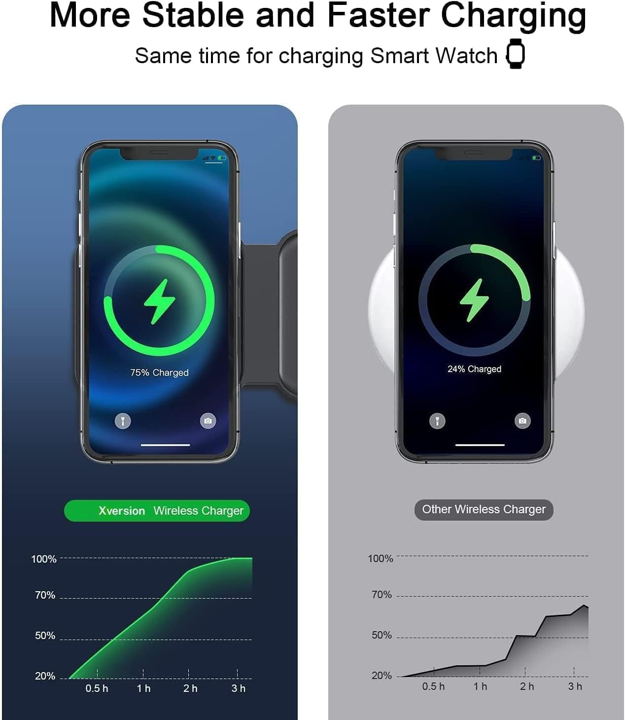 MagSafe 3 in 1 Foldable Wireless Charger 50W Charging Station | USA Lot Imported