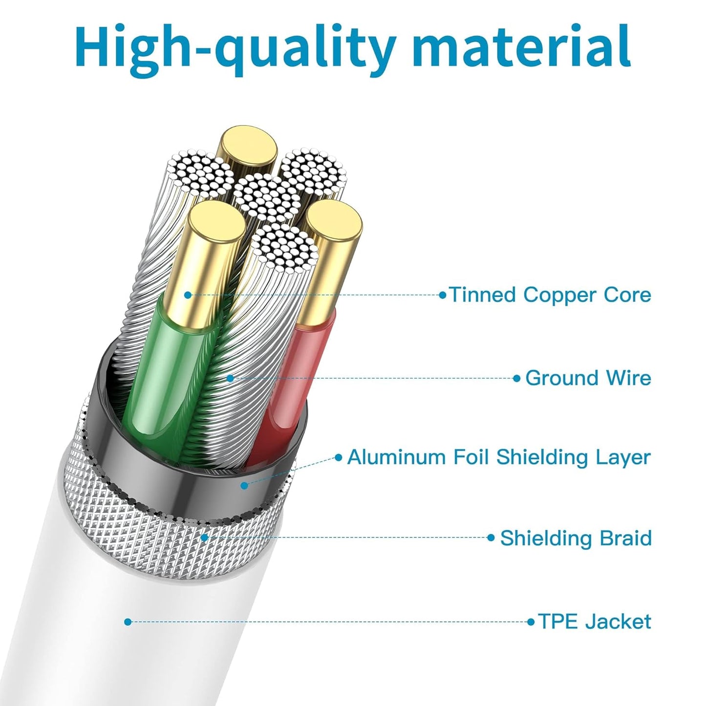 USB C to USB C Charging Cable for Apple Charger cable Fast 6ft Long USBC to USB-C Power Cord