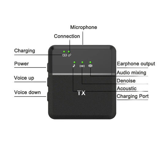 SX8 Type-C Single Lavalier Wireless Microphone for Interview and Vlog Pack of 3